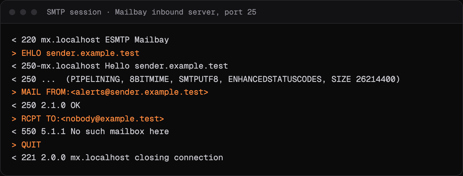 An SMTP session in which Mailbay's receiving server answers RCPT TO nobody@example.test with 550 5.1.1 No such mailbox here